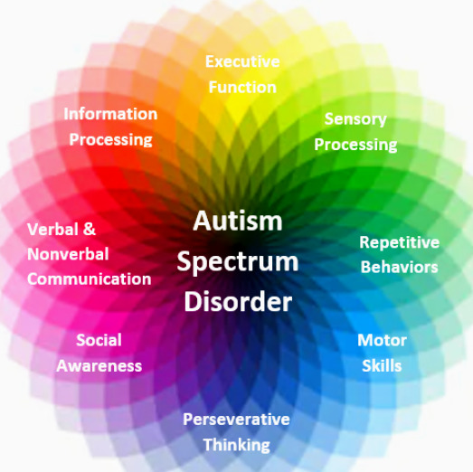 Behavioral Health and Family Services - Photo 5