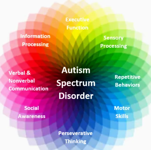 Behavioral Health and Family Services - Ảnh 5